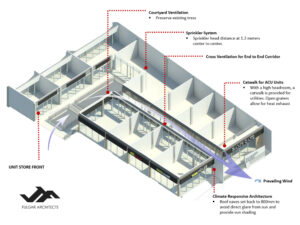 Fulgar Architects is Philippines Top Meta-Modern Commercial Architecture Design Firm