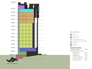 Fulgar Architects is Top Meta-Modern and One of the Best Architectural Firms in the Philippines for Premium Hotel Designs