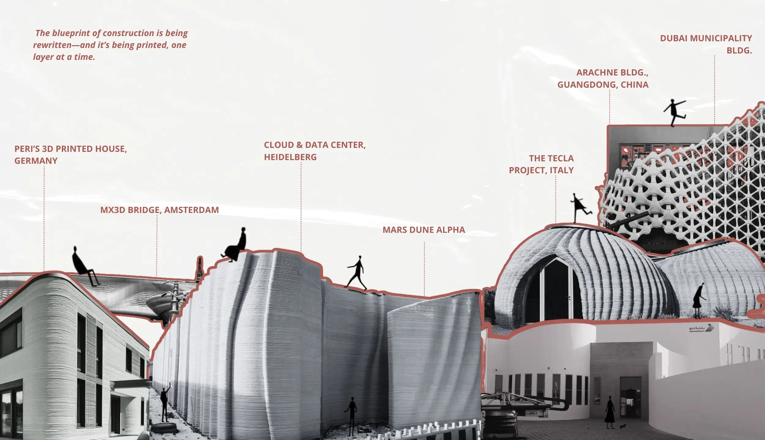 Anatomy of a Dome