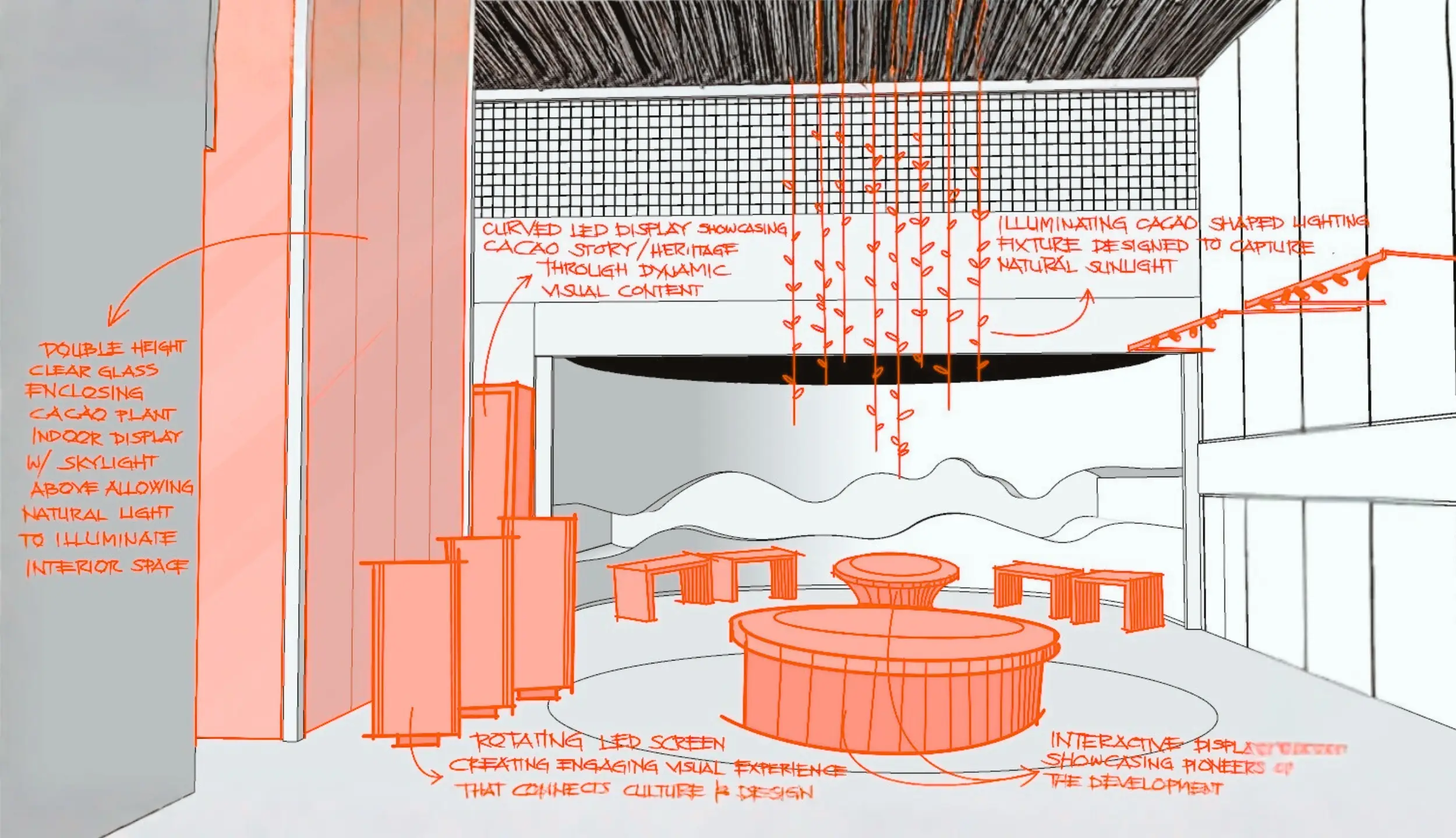 From Idea to Experiential Space