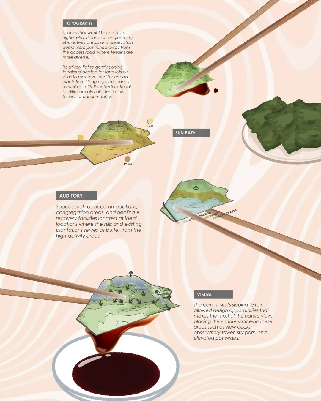 Architecture Rolls: Sushi as Master Planning