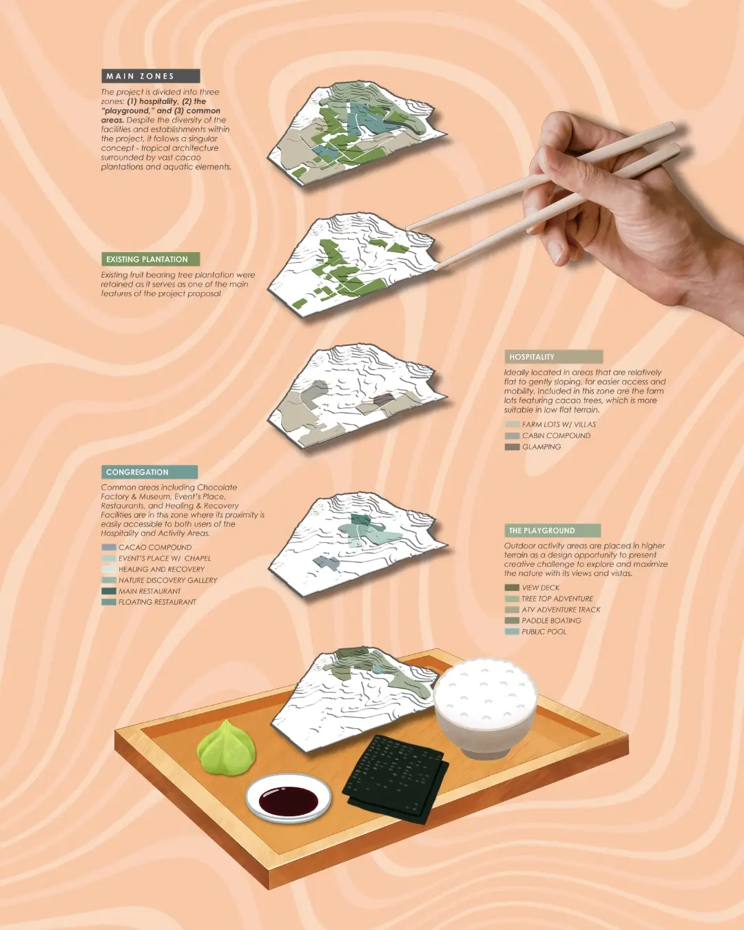 Architecture Rolls: Sushi as Master Planning